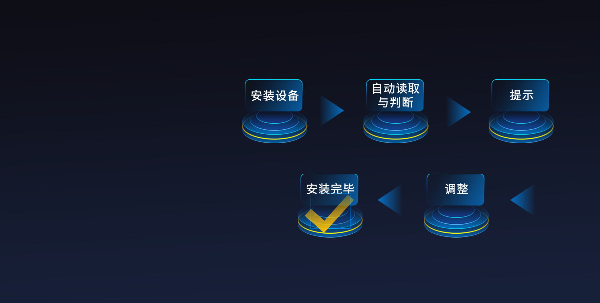 智能化極簡(jiǎn)安裝
無需專業(yè)人員